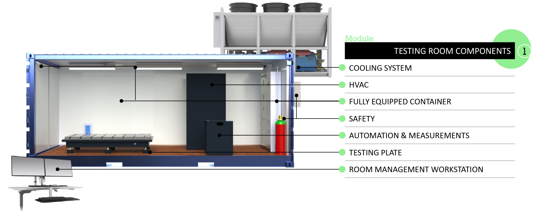 EV Testing Room Components
