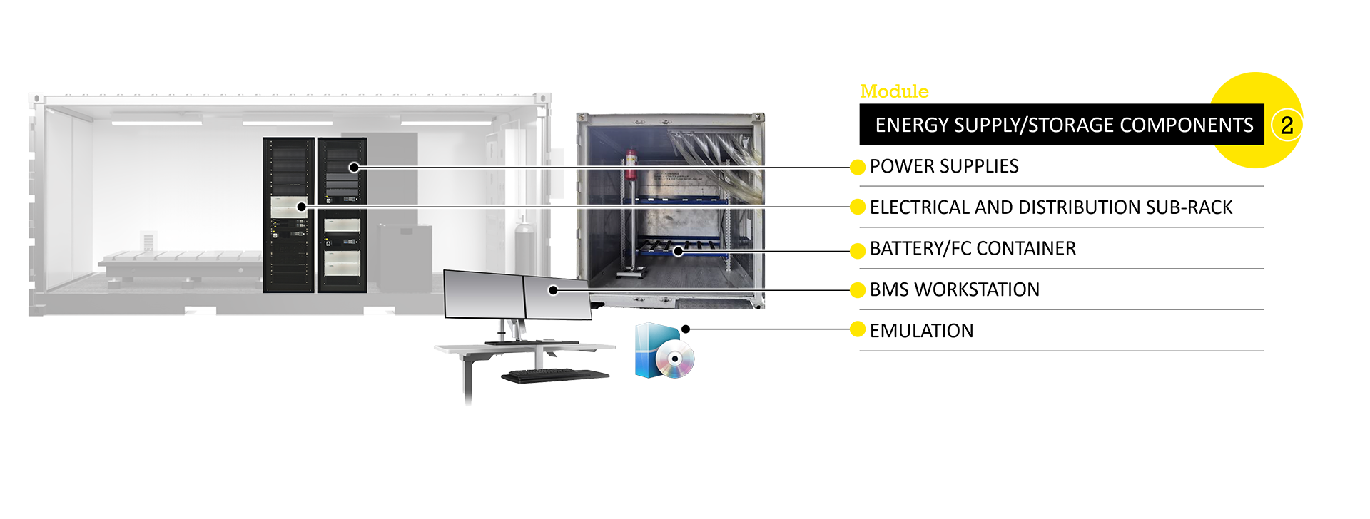 EV-SYS-TestRoom - Energy Supply Storage Components