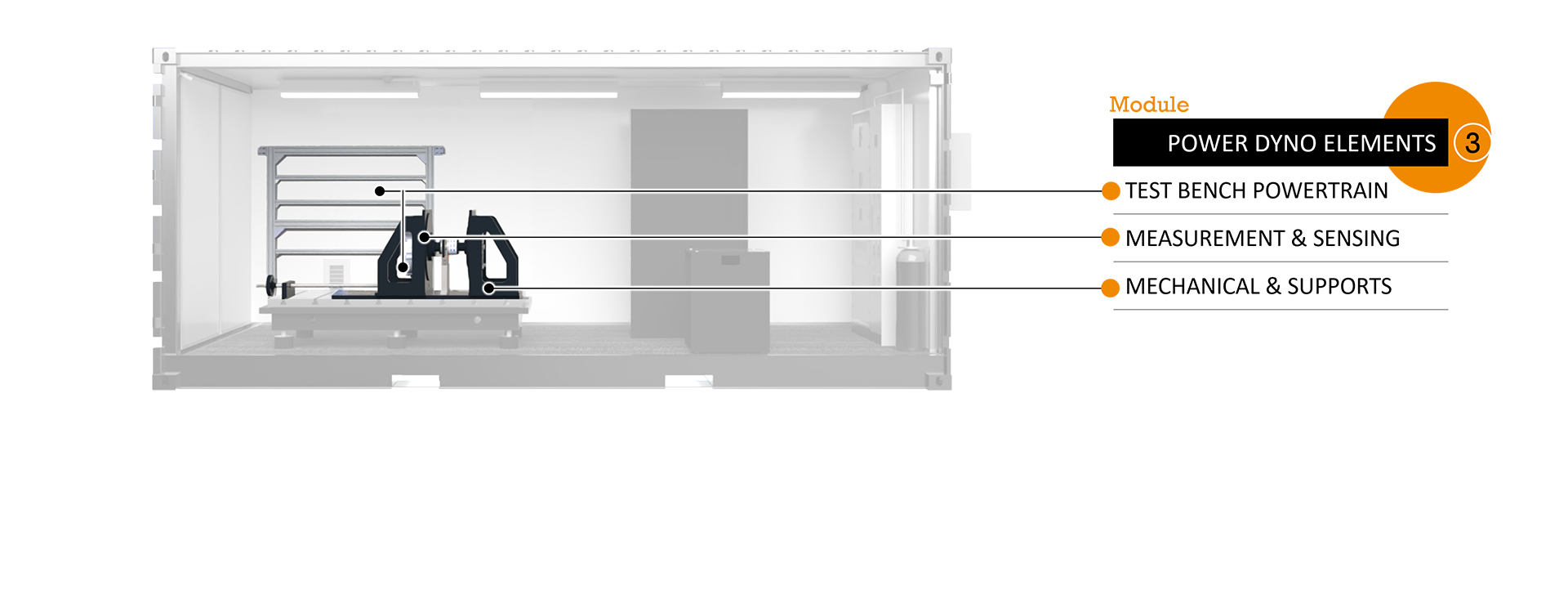 EV-SYS-TestRoom - Power Dyno Elements